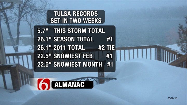 Snow Storms Set New Tulsa Weather Records