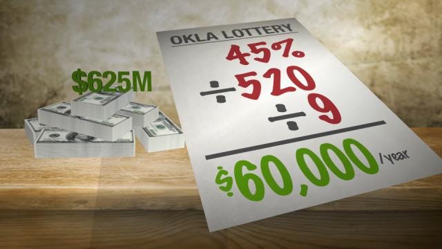 Oklahoma's Education Lottery: Underperforming Or Undercut?