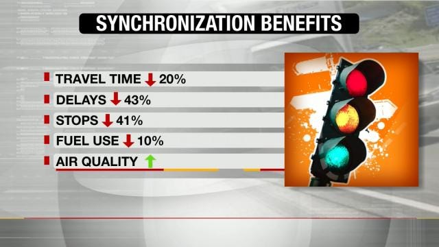 Syncing Tulsa Traffic Lights Provides Economic Benefits, Study Shows