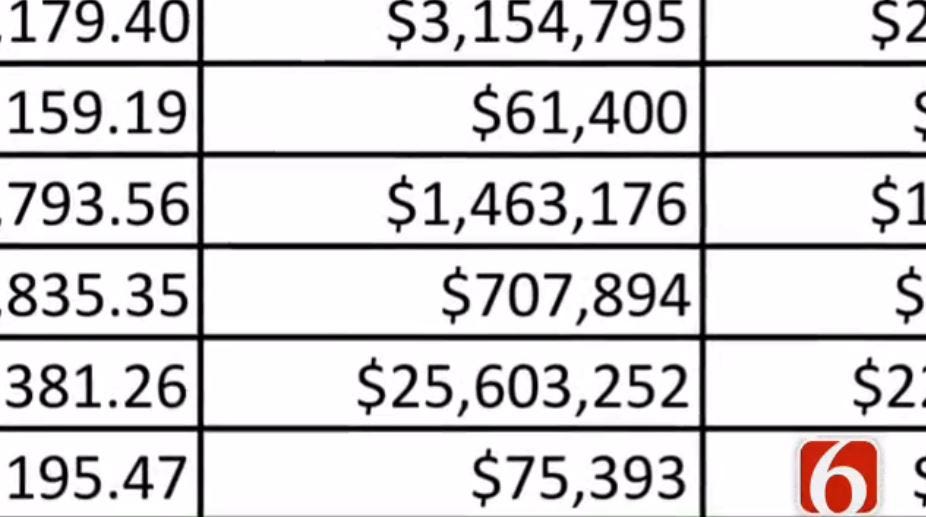 List Details Amounts Oklahoma Sales Tax Would Raise For Education