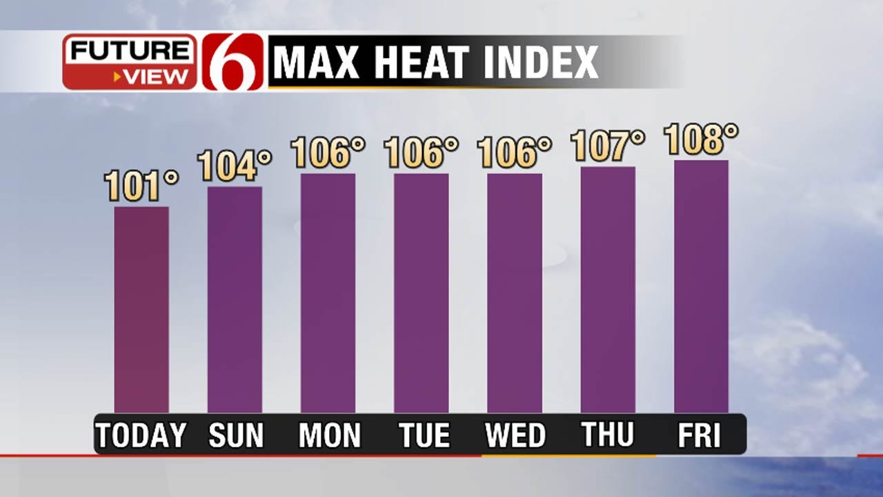 Hot Temperatures Returning To Eastern Oklahoma