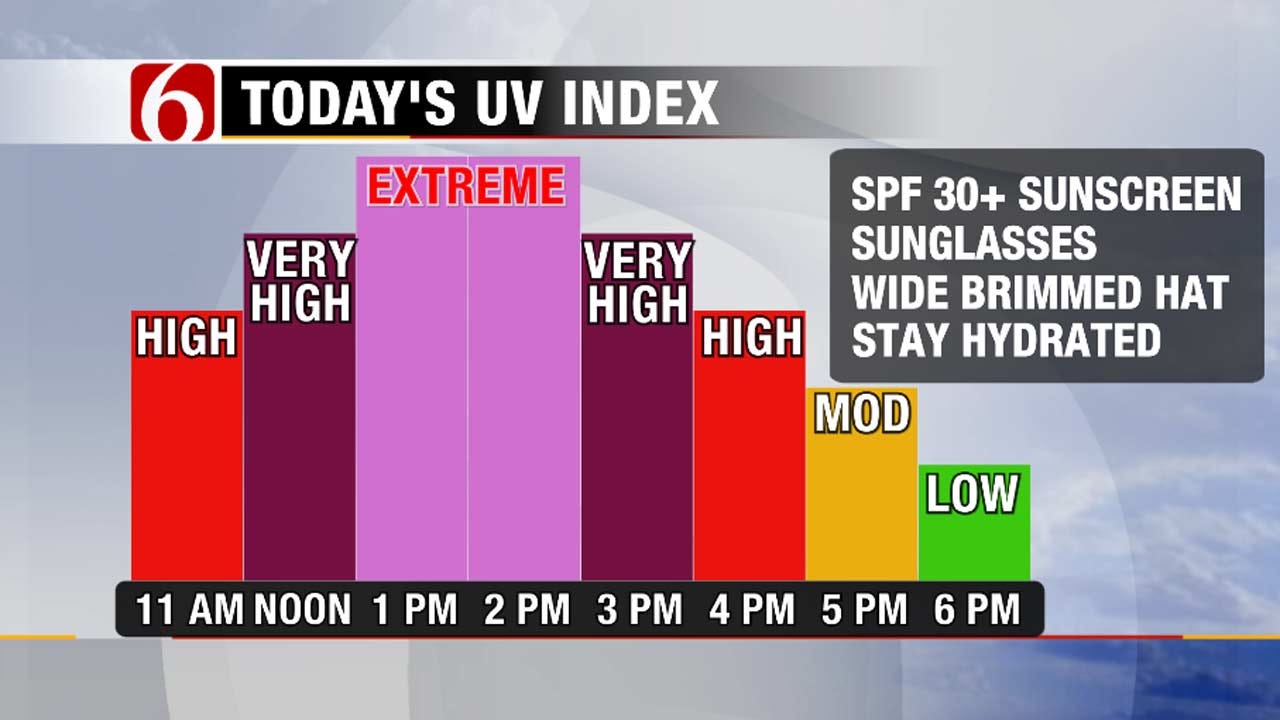 Heat Dome Returns With First Day Of Summer