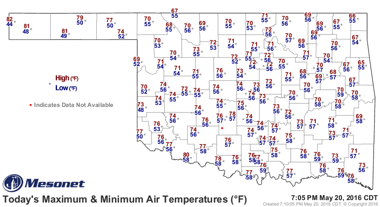 Yet Another Record Set Today.