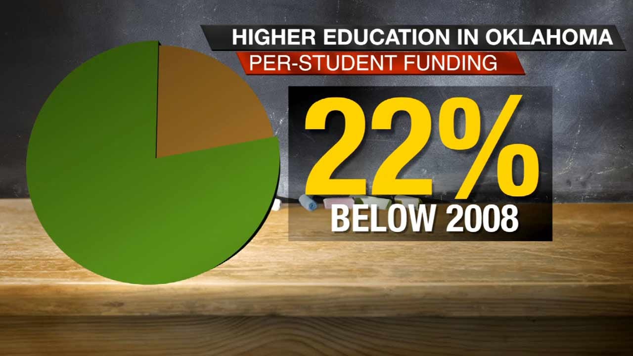 Expectations Remain High As Funding Decreases For OK Schools