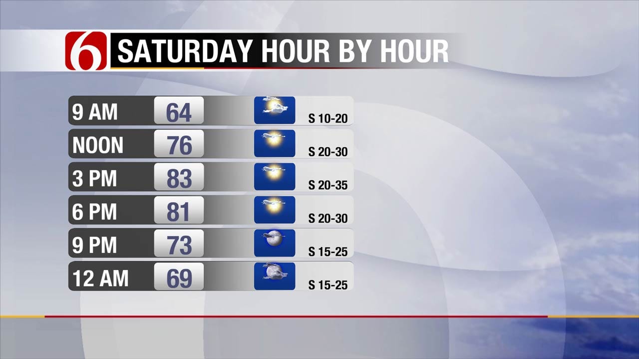 Warm And Windy Across Eastern Oklahoma