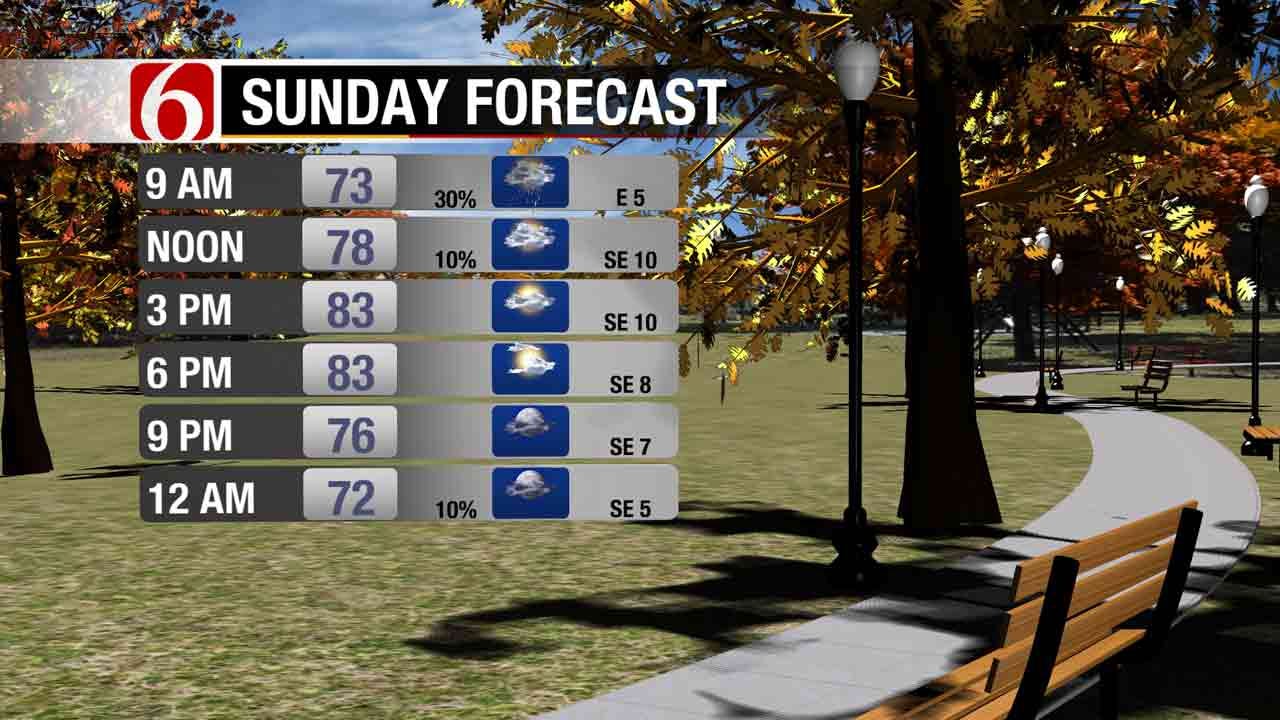 Storm Chances Remain As August Temperatures Return To Green Country