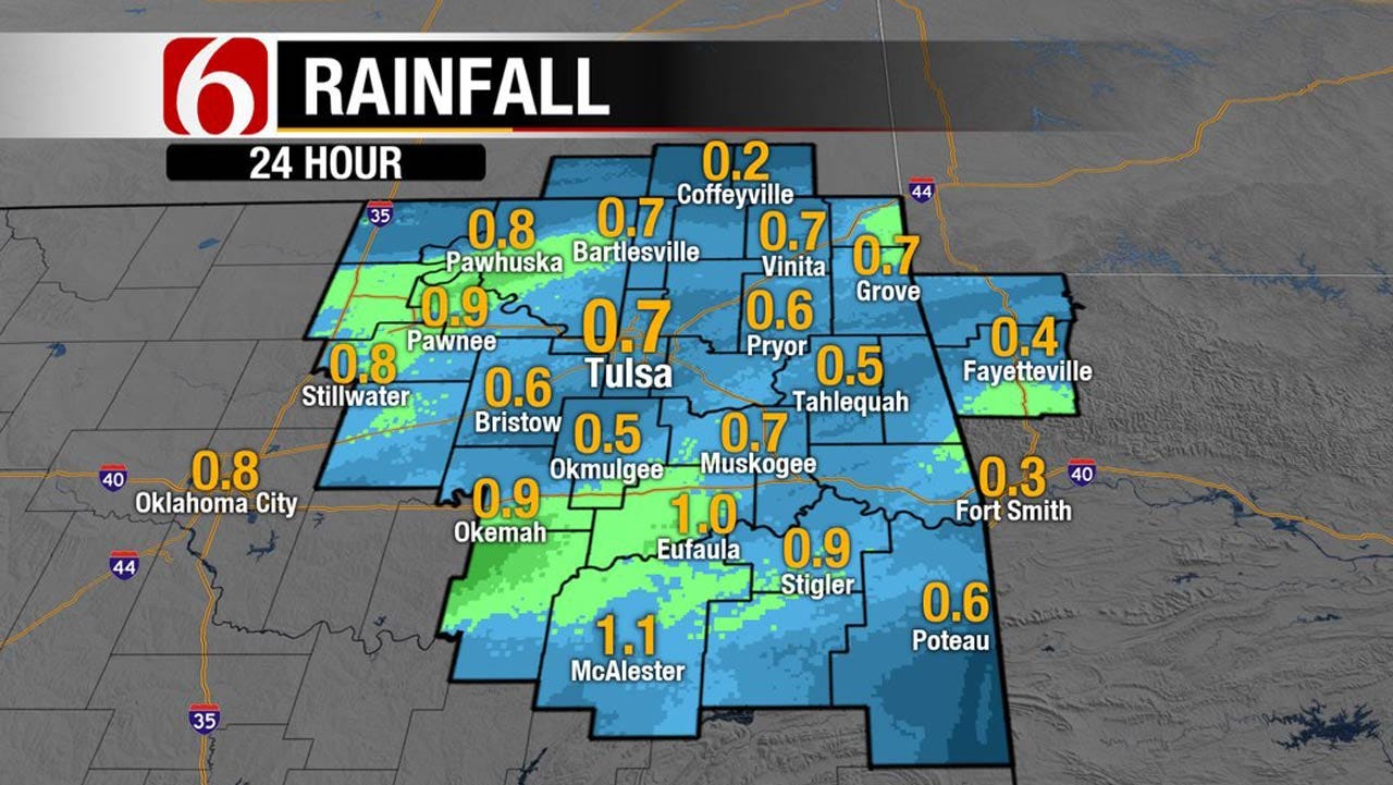 Oklahoma Getting Much Needed Rainfall