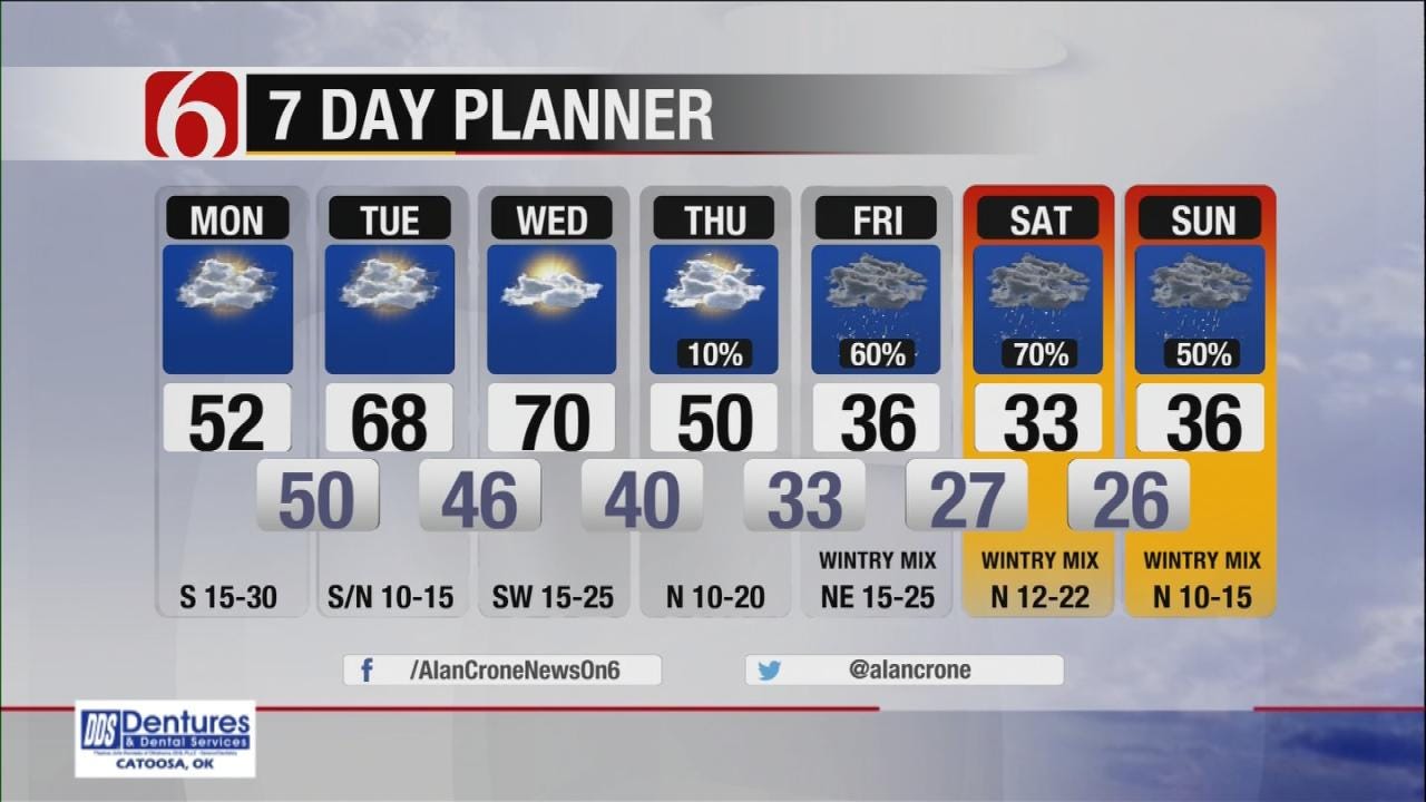 Springlike Temperatures Clear Way For Next Round Of Winter Weather