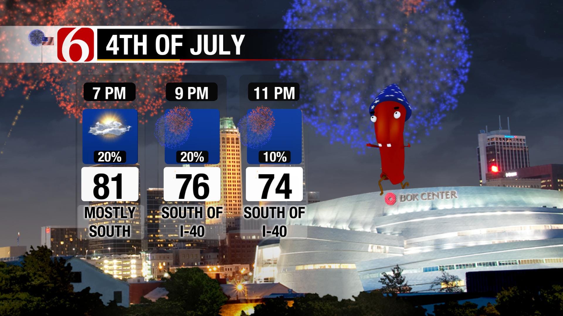 Rainy, Warm Independence Day In NE Oklahoma