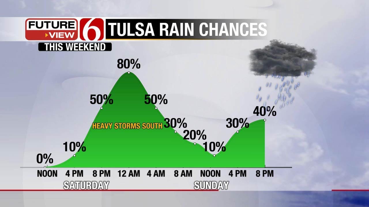 Rain Returns For Eastern Oklahoma This Weekend