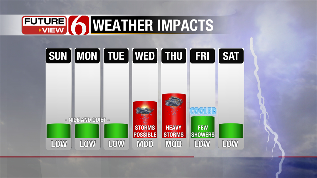 Warm And Breezy Day But UV Index Will Be High