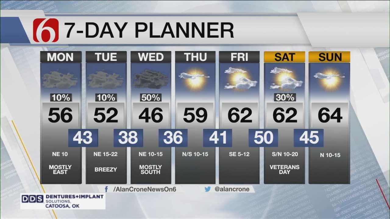 Chilly Weather Returns To Oklahoma
