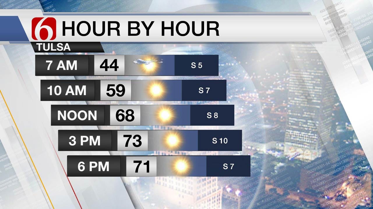 Pleasant Weather Continues Across Eastern Oklahoma