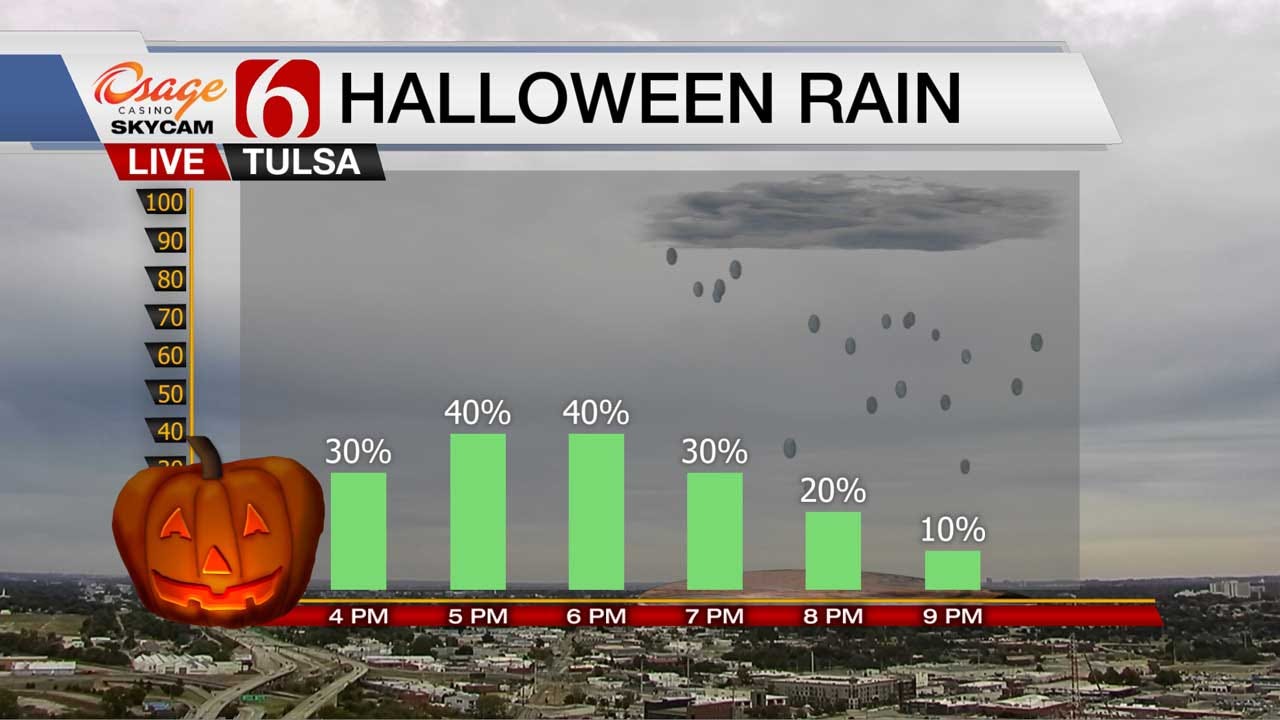 Roller Coaster Weather Continues For NE Oklahoma