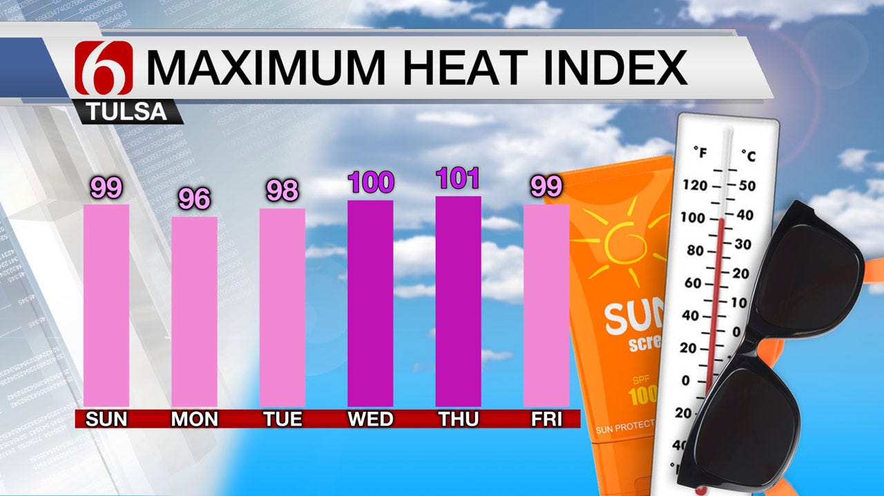 Reasonable July Heat Returns To Green Country