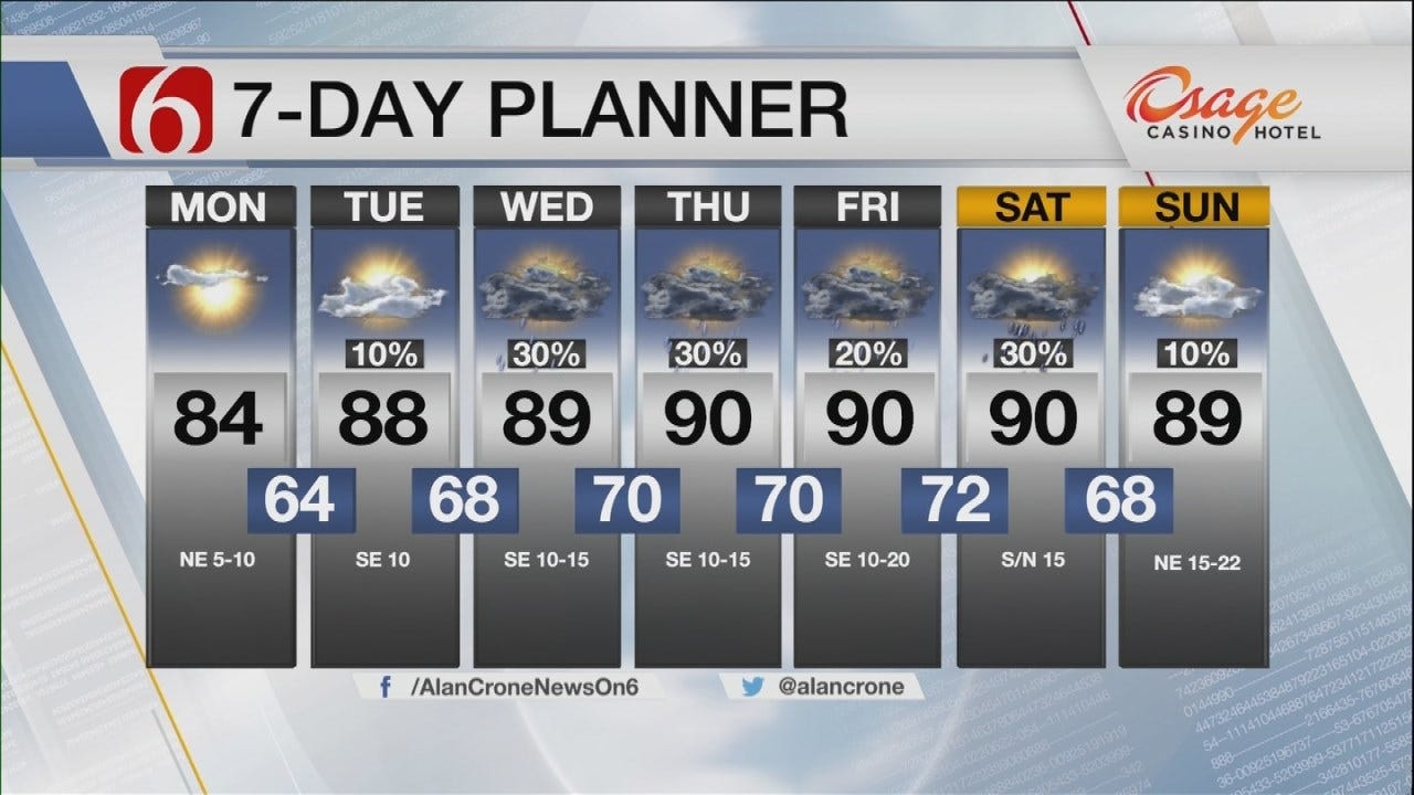 Pleasant Monday With Rain Chances Returning By Midweek