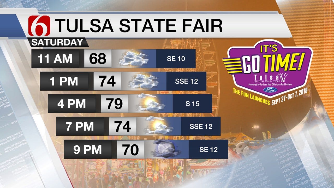 Pleasant Saturday Weather But Warming Trend On The Way