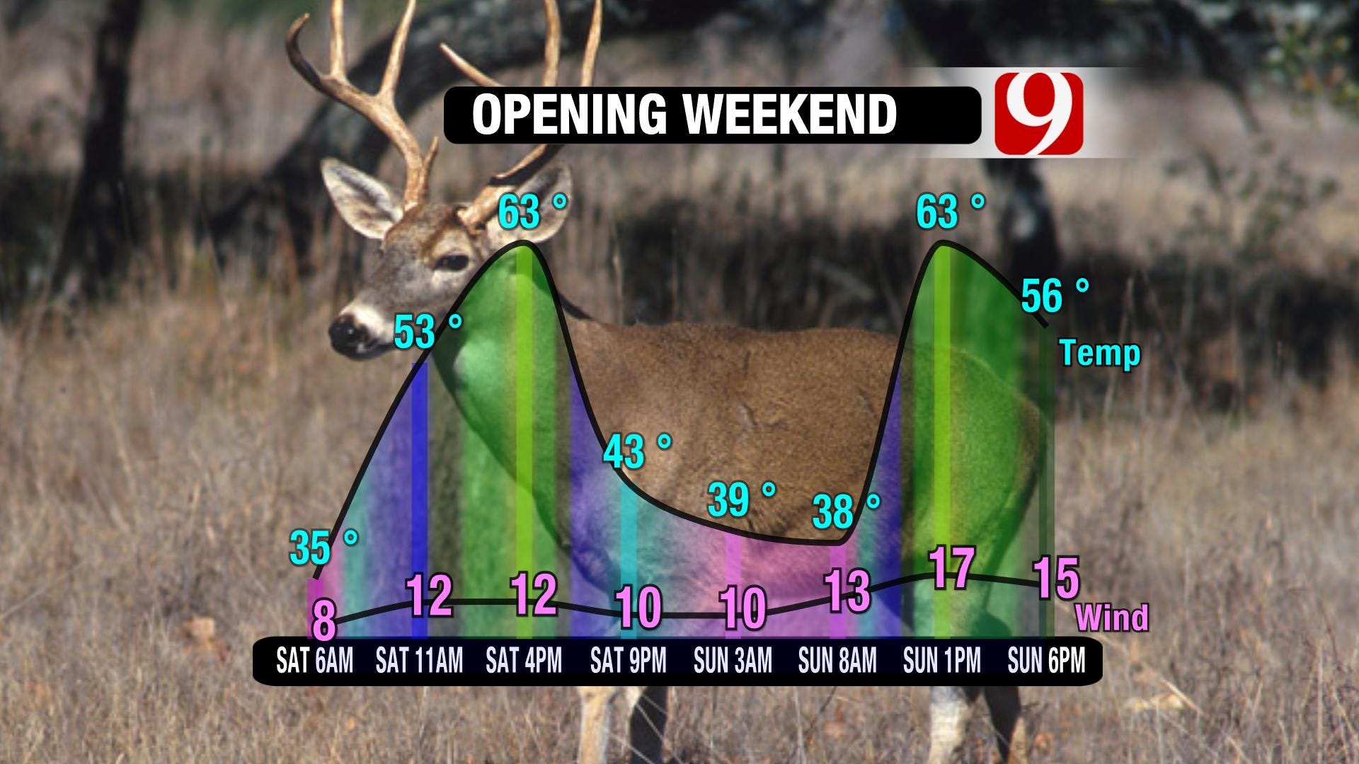 Rifle Season Opens In 2 Days