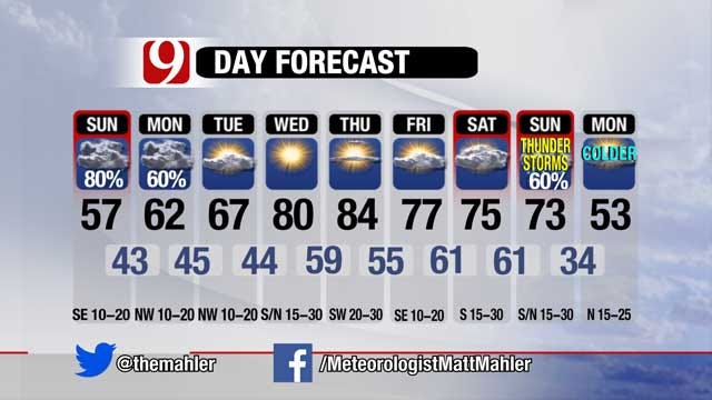 High Rain Chances Today, Fire Danger Returns Midweek
