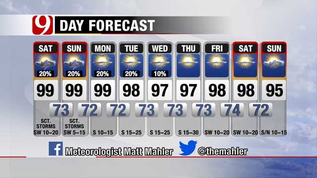 Summertime Heat, Humidity Return To Oklahoma