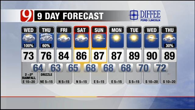 Rain, Cooler Temperatures For Most Of Oklahoma On Wednesday