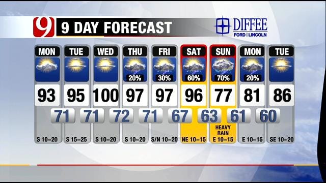 Rainy Morning, Muggy Afternoon Expected For Much Of OK