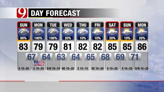 Rain Chances Continue Through Tuesday