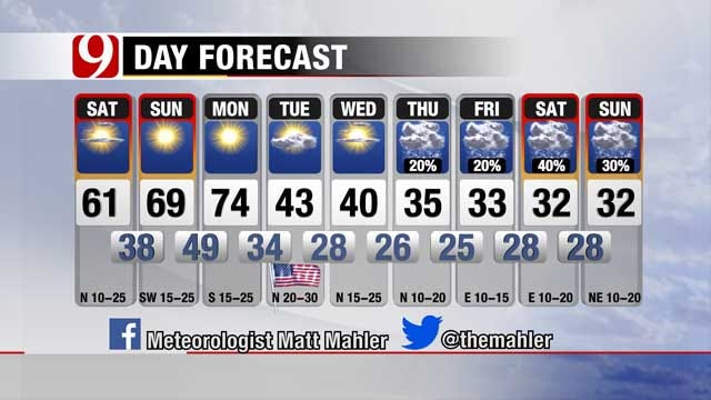 Lovely Weekend In Oklahoma; Arctic Front Moving In Monday Night