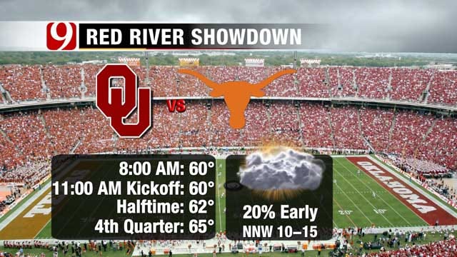 Light Rain, Cloudy Skies Keep Oklahoma Cooler Saturday