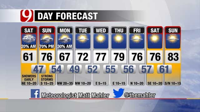 Light Rain, Cloudy Skies Keep Oklahoma Cooler Saturday