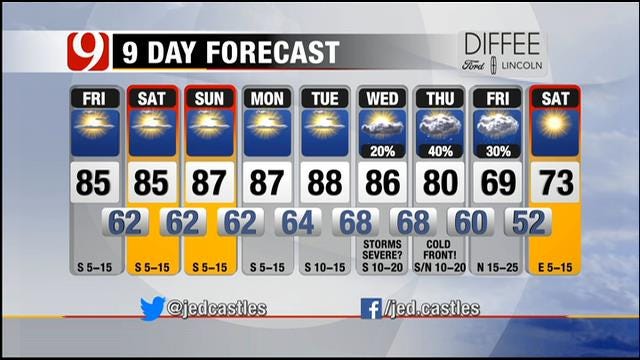 Mostly Sunny And Warm On Friday In Oklahoma