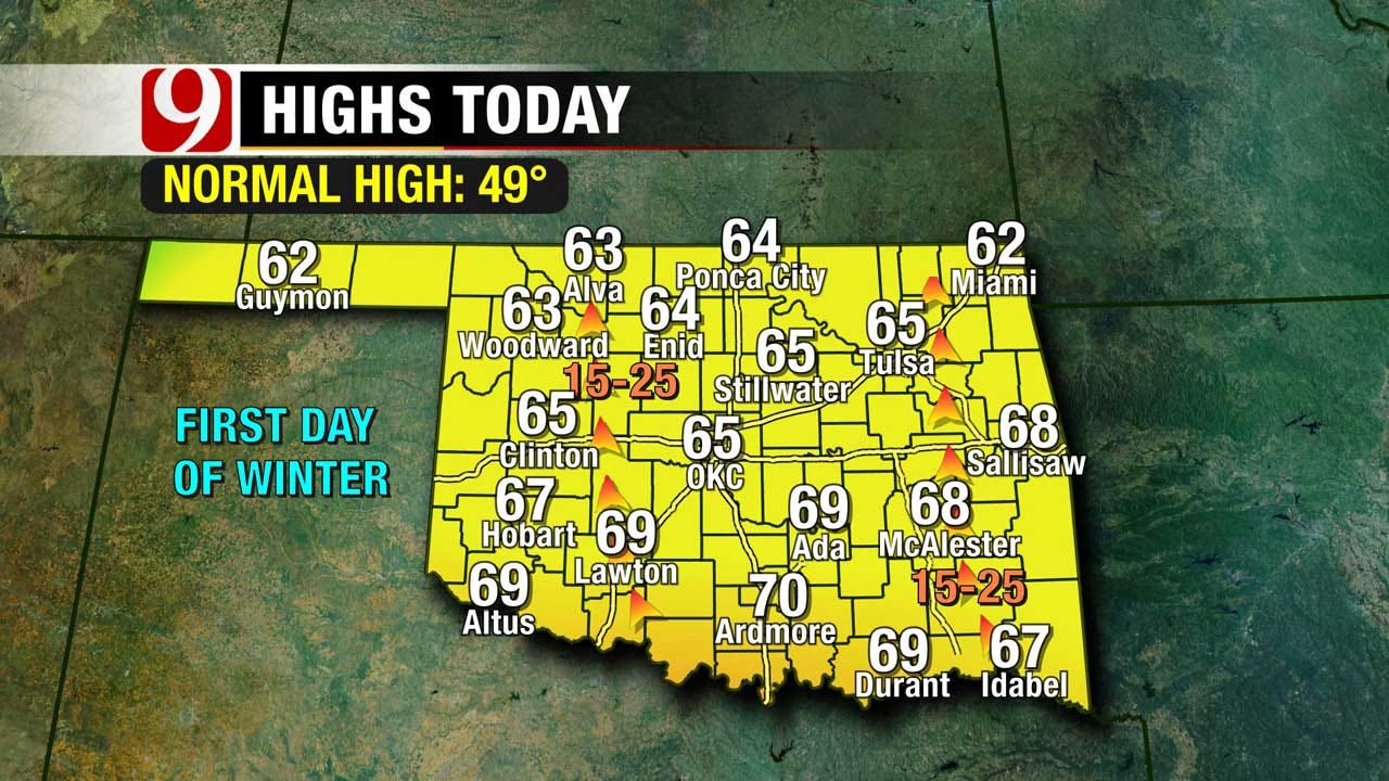 Mild, Breezy Tuesday In Oklahoma; Winter Weather Outlook For Weekend