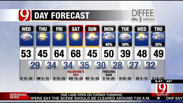 Cooler Wednesday With Increasing Clouds In Oklahoma