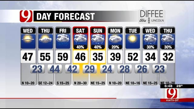 Partly Cloudy And Cold Wednesday In Oklahoma