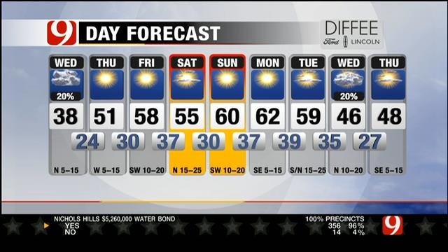 Cloudy And Cold; Light Snow In Parts Of Oklahoma Wednesday