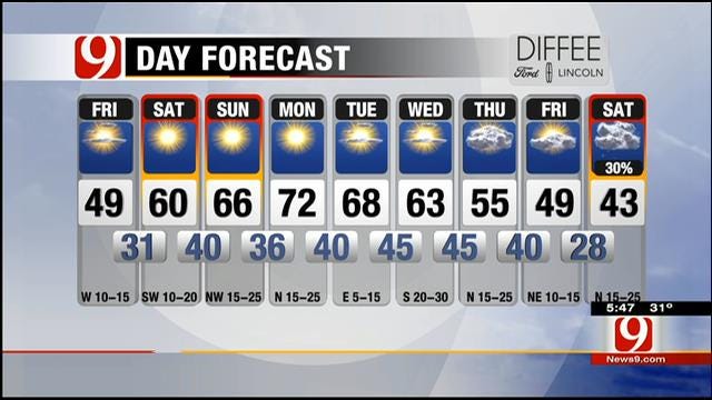 Mostly Sunny And Cold Friday Morning In Oklahoma