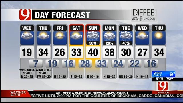 Mostly Cloudy, Dangerously Cold Wednesday Across OK