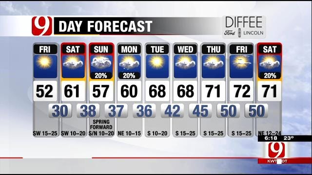 Spring Is Just Around The Corner For Oklahoma