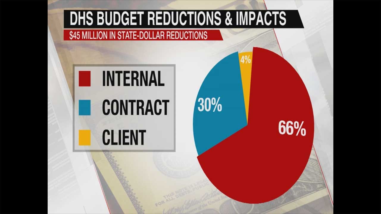 Oklahoma DHS Announces More Budget Cuts