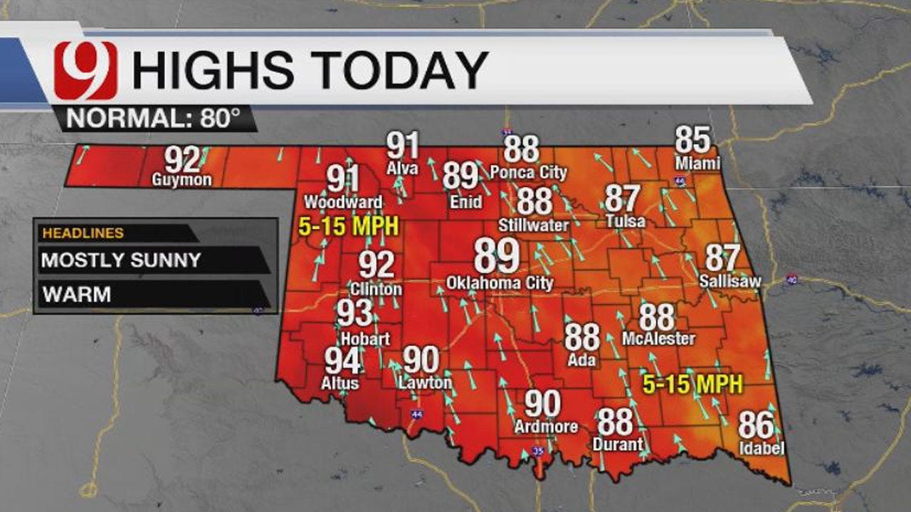 Mostly Sunny Conditions And Possible Storms In Oklahoma Monday