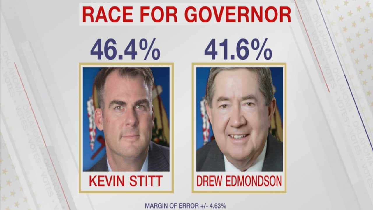 Candidates In Final Stretch In The Race For Oklahoma Governor
