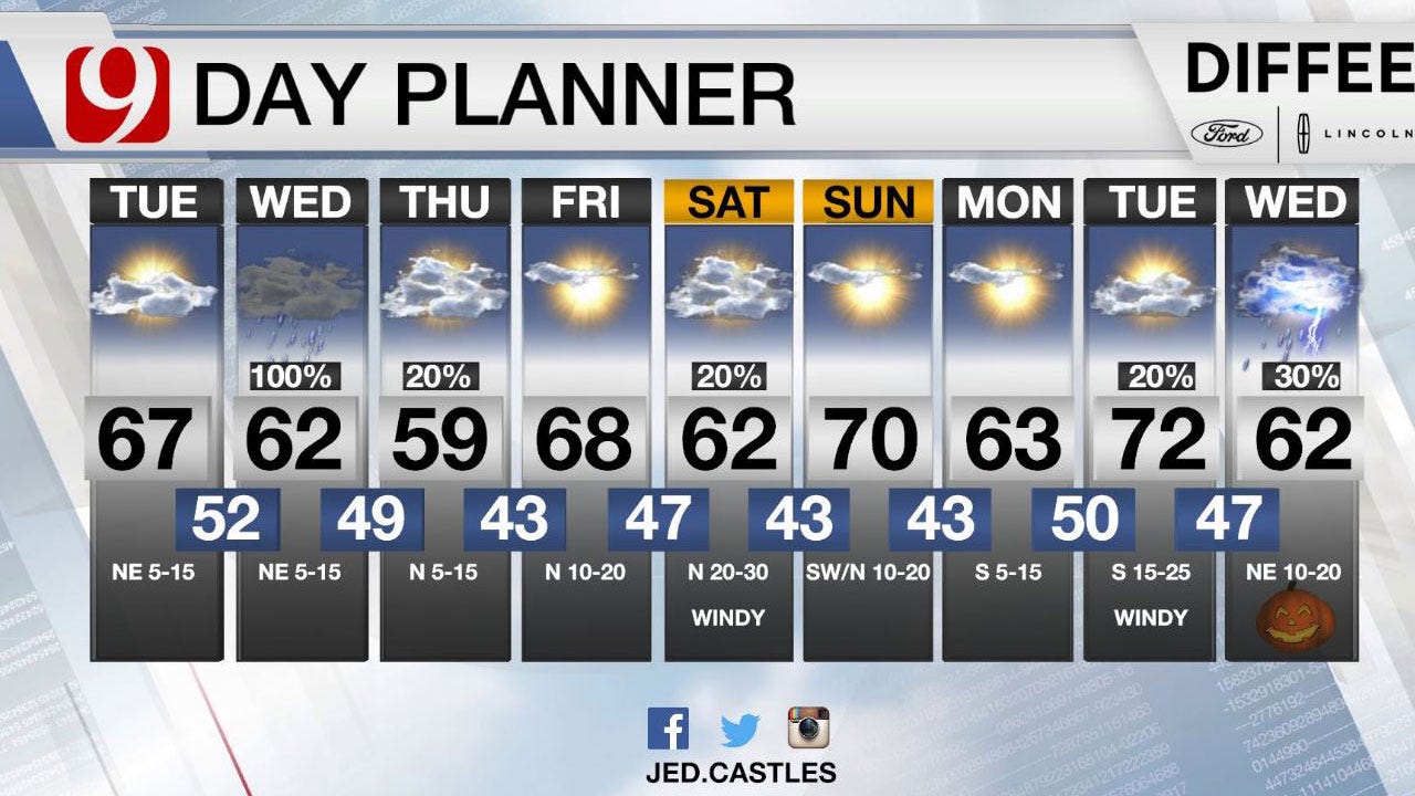 Nice Tuesday: Stormy Weather Returns Wednesday Evening