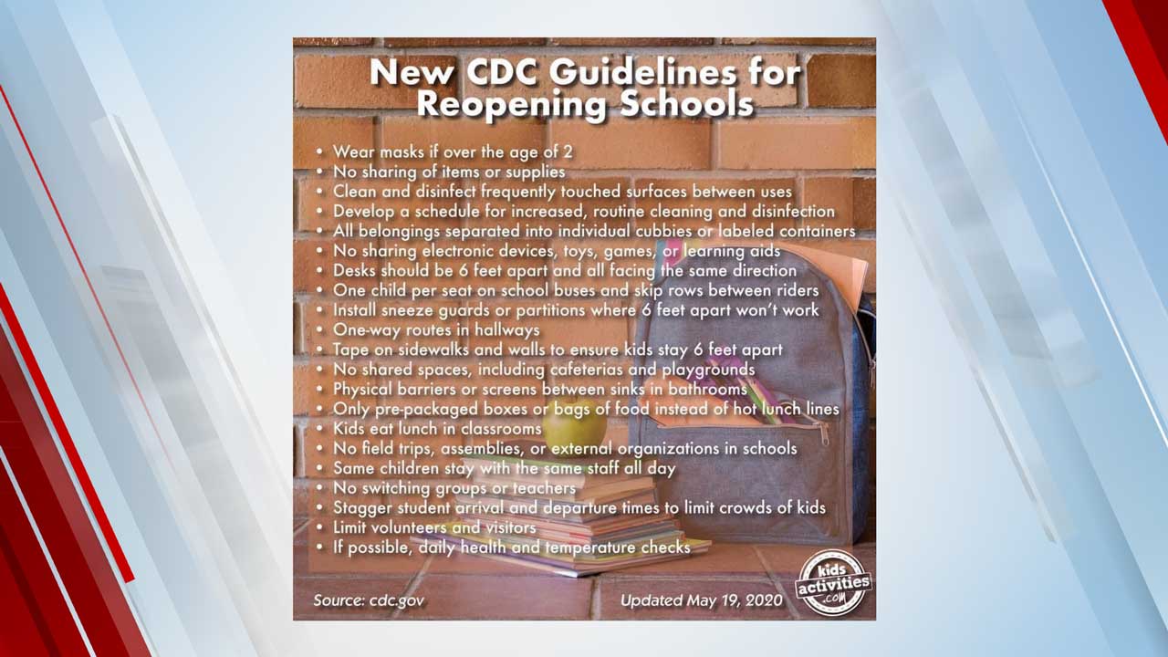CDC Releases Detailed Road Map For Reopening Establishments