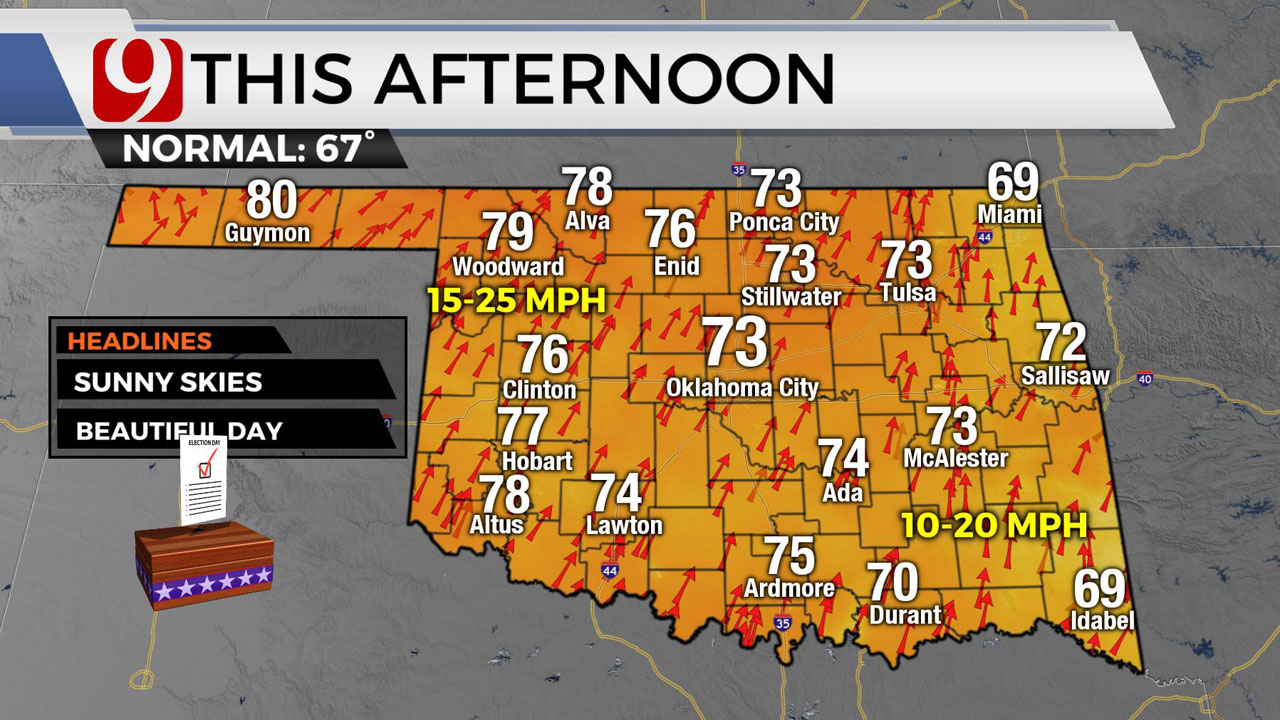 Afternoon Highs 