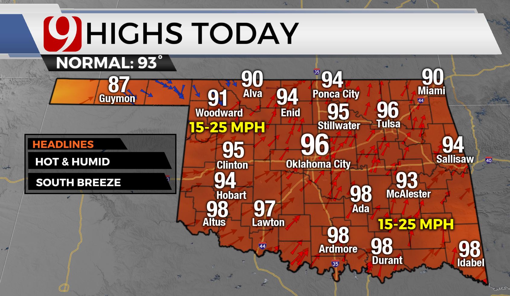 Highs Today