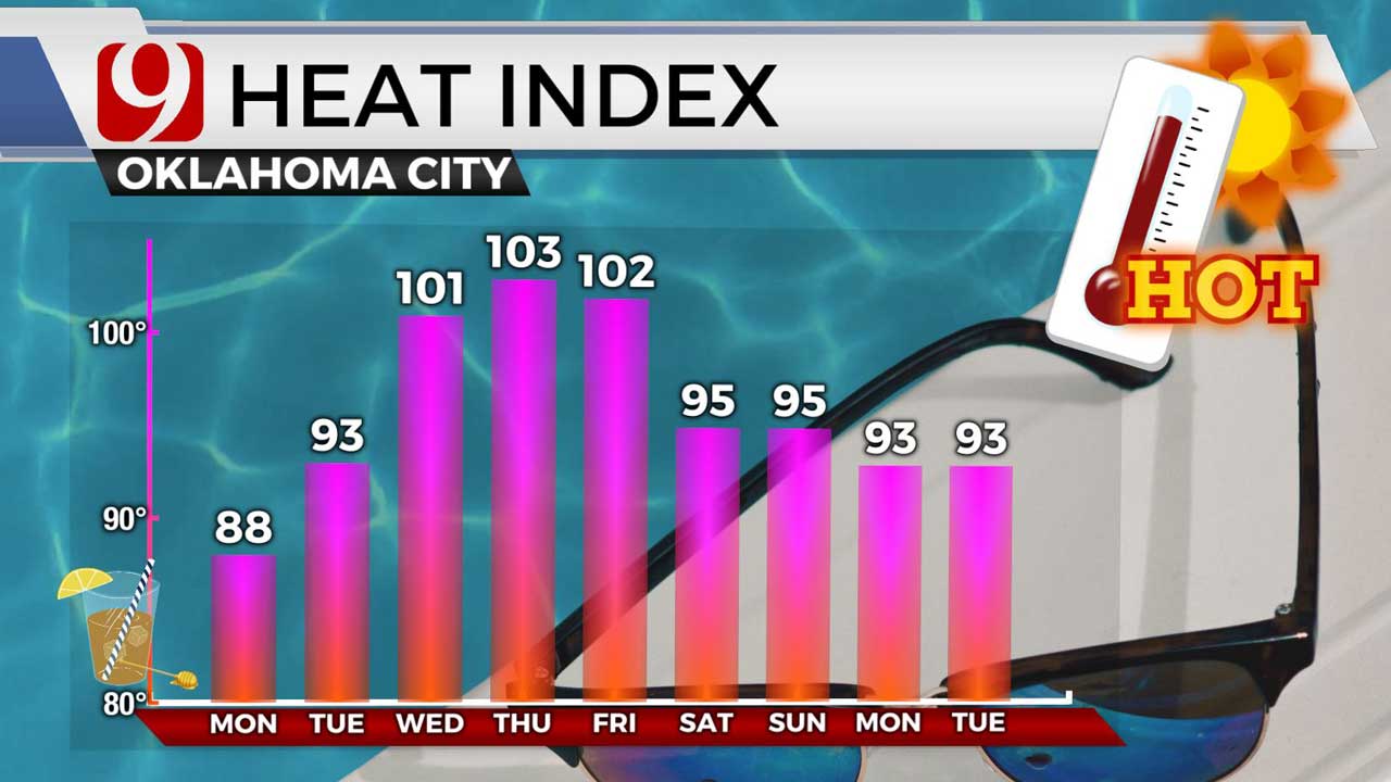 heat index for 6-7-21