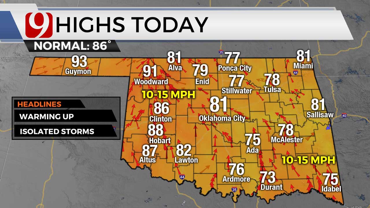 Highs for 6-7-21