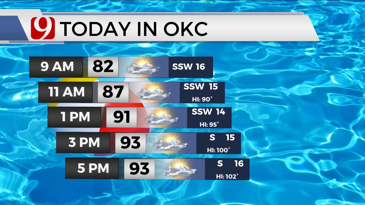 High Temperatures Continue, Heat Advisories Issued For NE OK